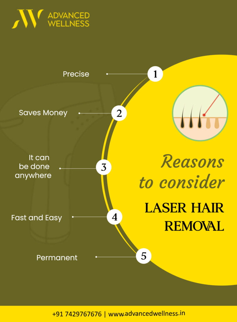 Laser Hair Removal for Women