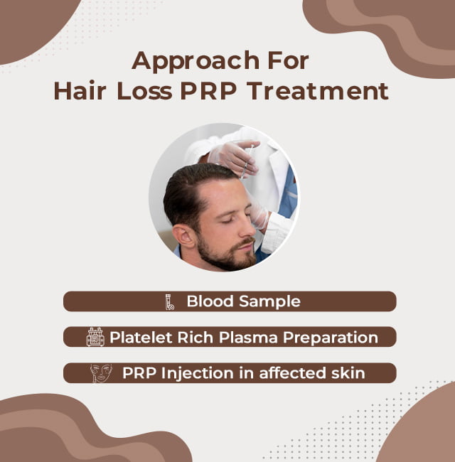 Approach For Hair Loss PPR Treatment