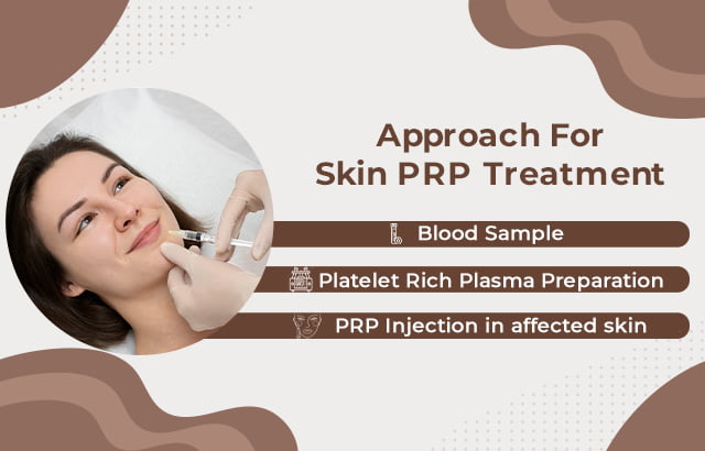 Approach for Skin PRP Treatment in Ghaziabad