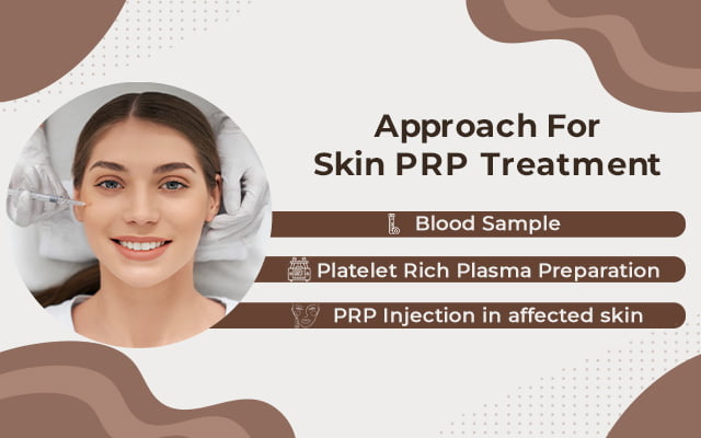 Approach for Skin PRP Treatment in Gurgaon